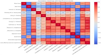 Validation of the CRAVE-C scale in Chinese adults: a four-study examination of competing motivations for physical activity versus rest